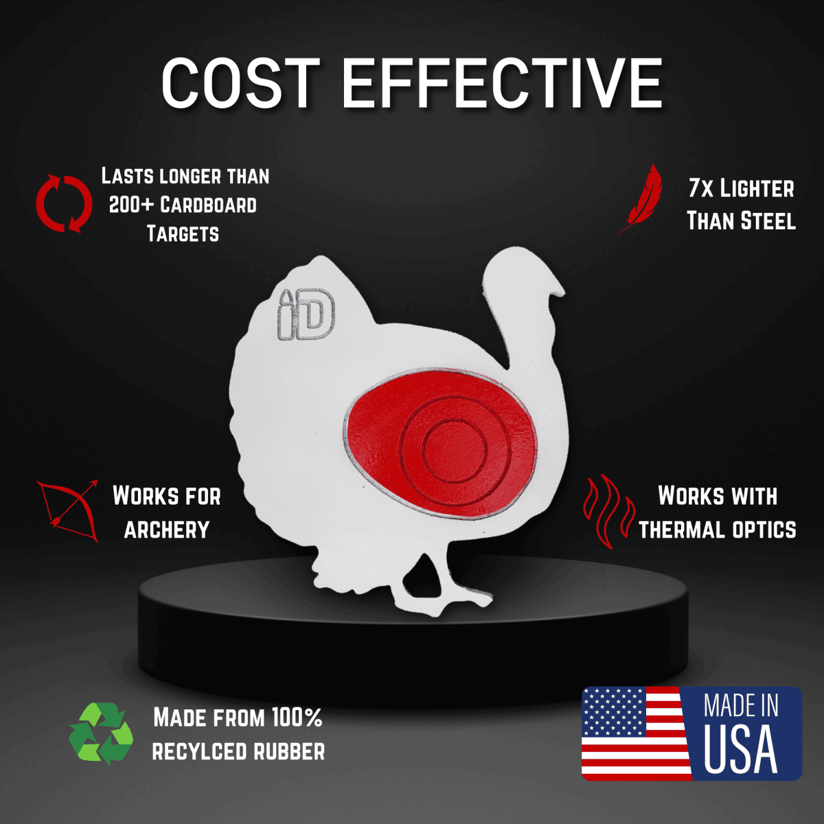 Infinity Turkey Target Silhouette - Infinity Targets