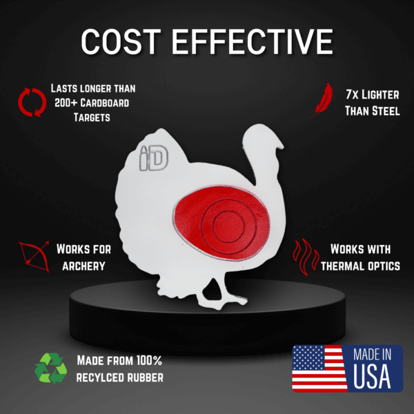 Infinity Turkey Target Silhouette